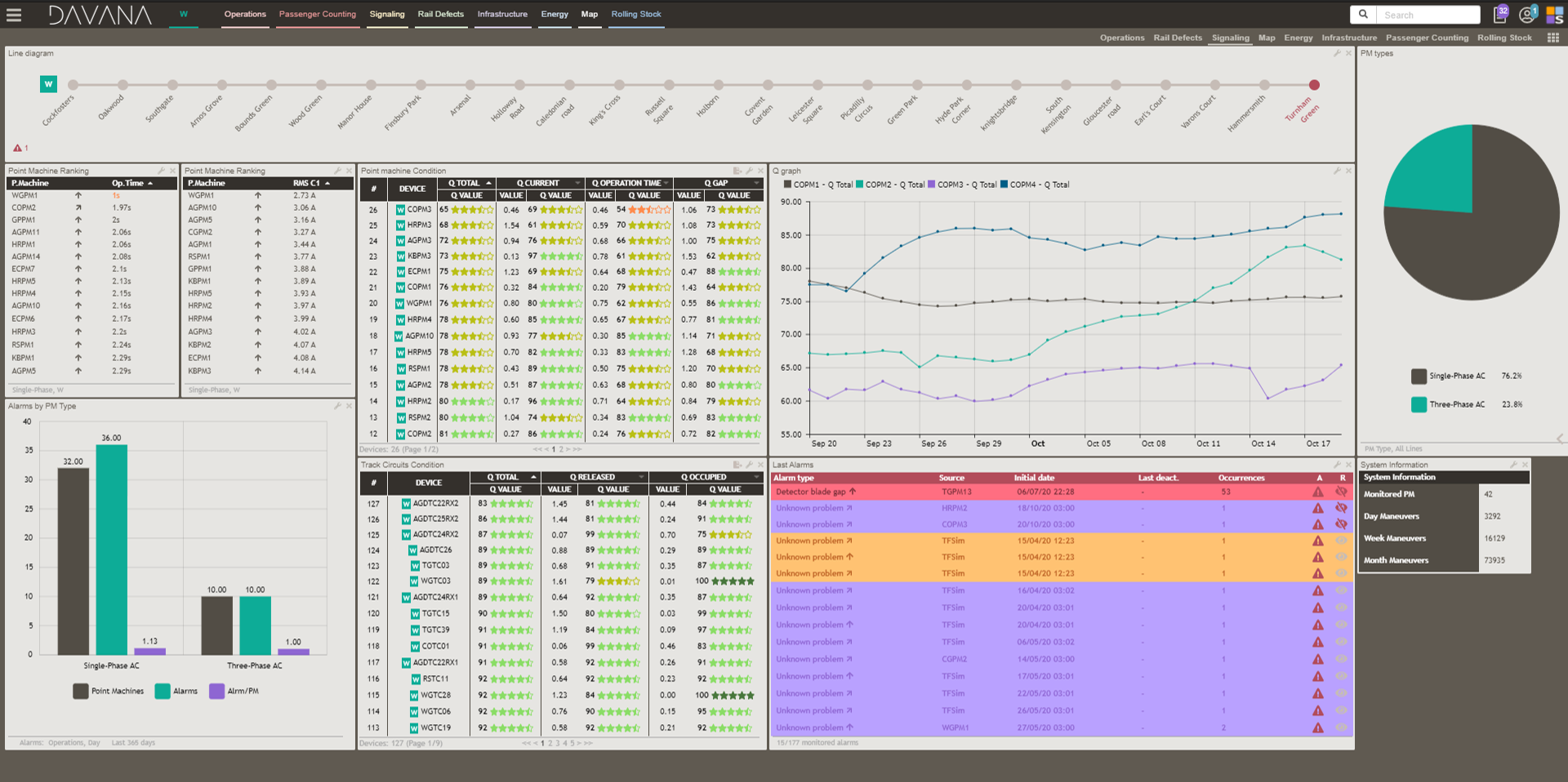 Condition monitoring_DAVANA