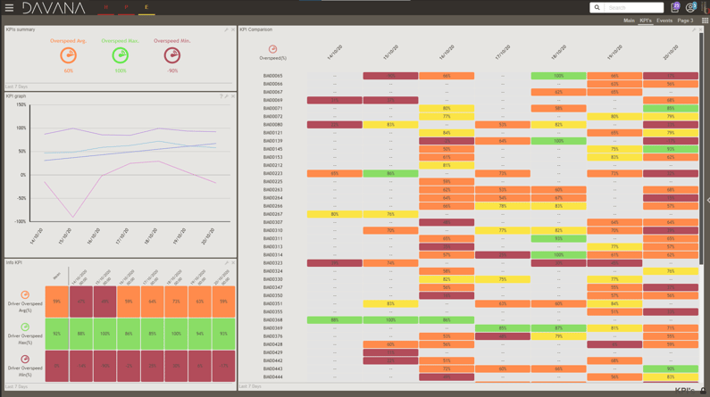 KPIs_DAVANA