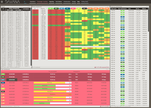 DAVANA Maintenance for RollingStock 