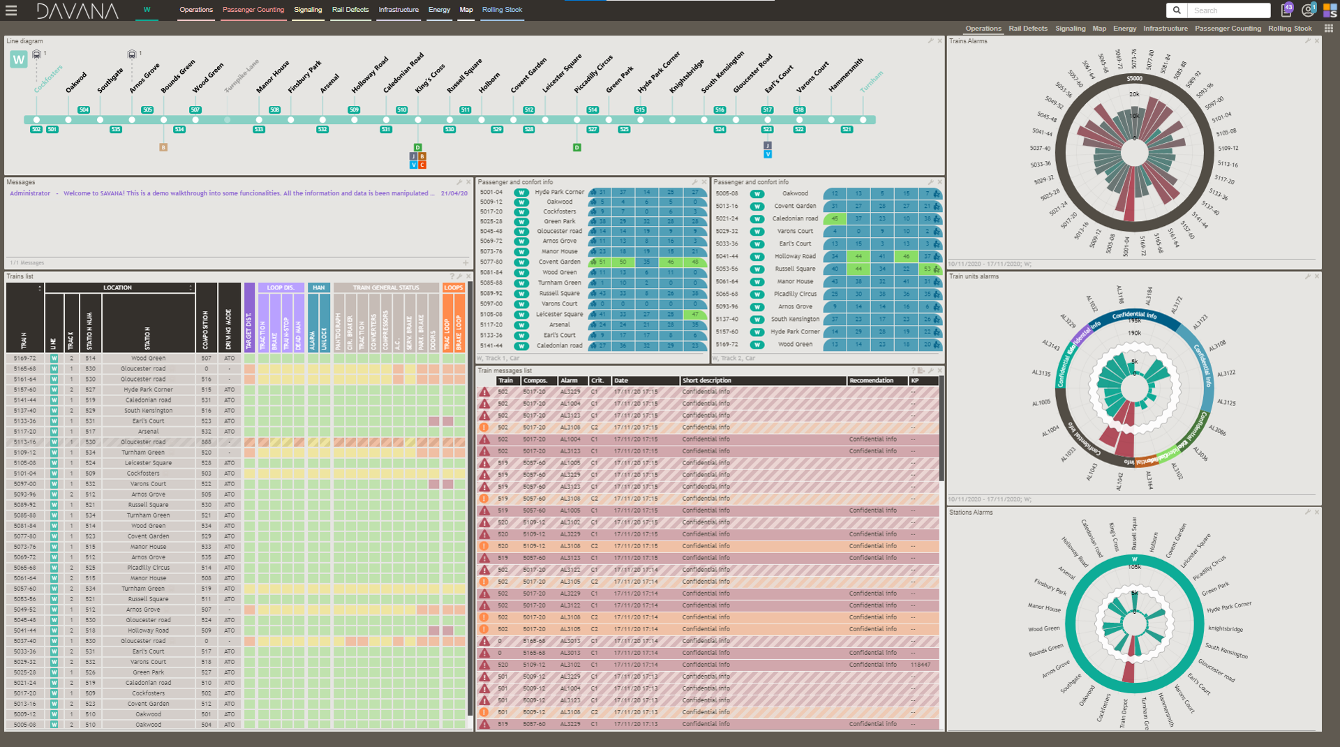 Network Overview_DAVANA