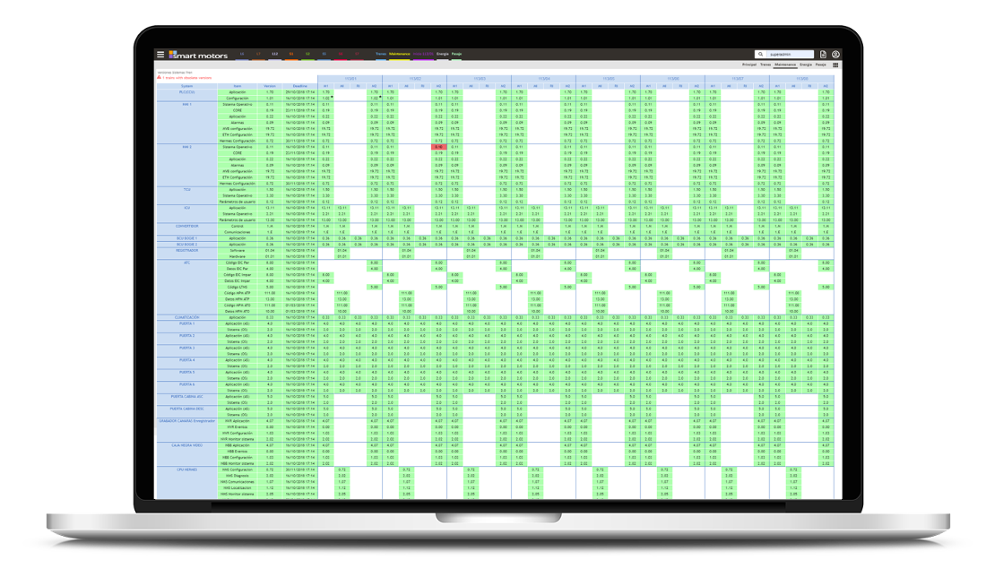 Versions management