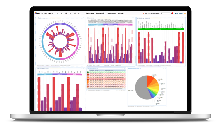 3. alarms analysis