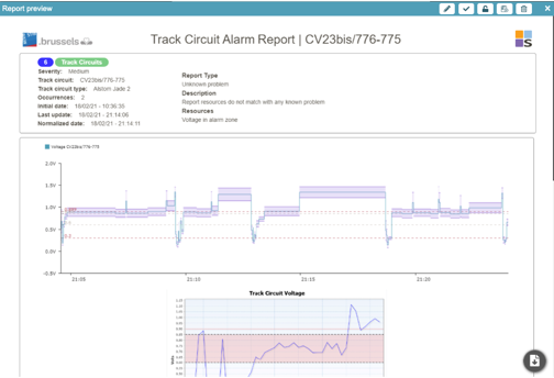 Alarm Report TC