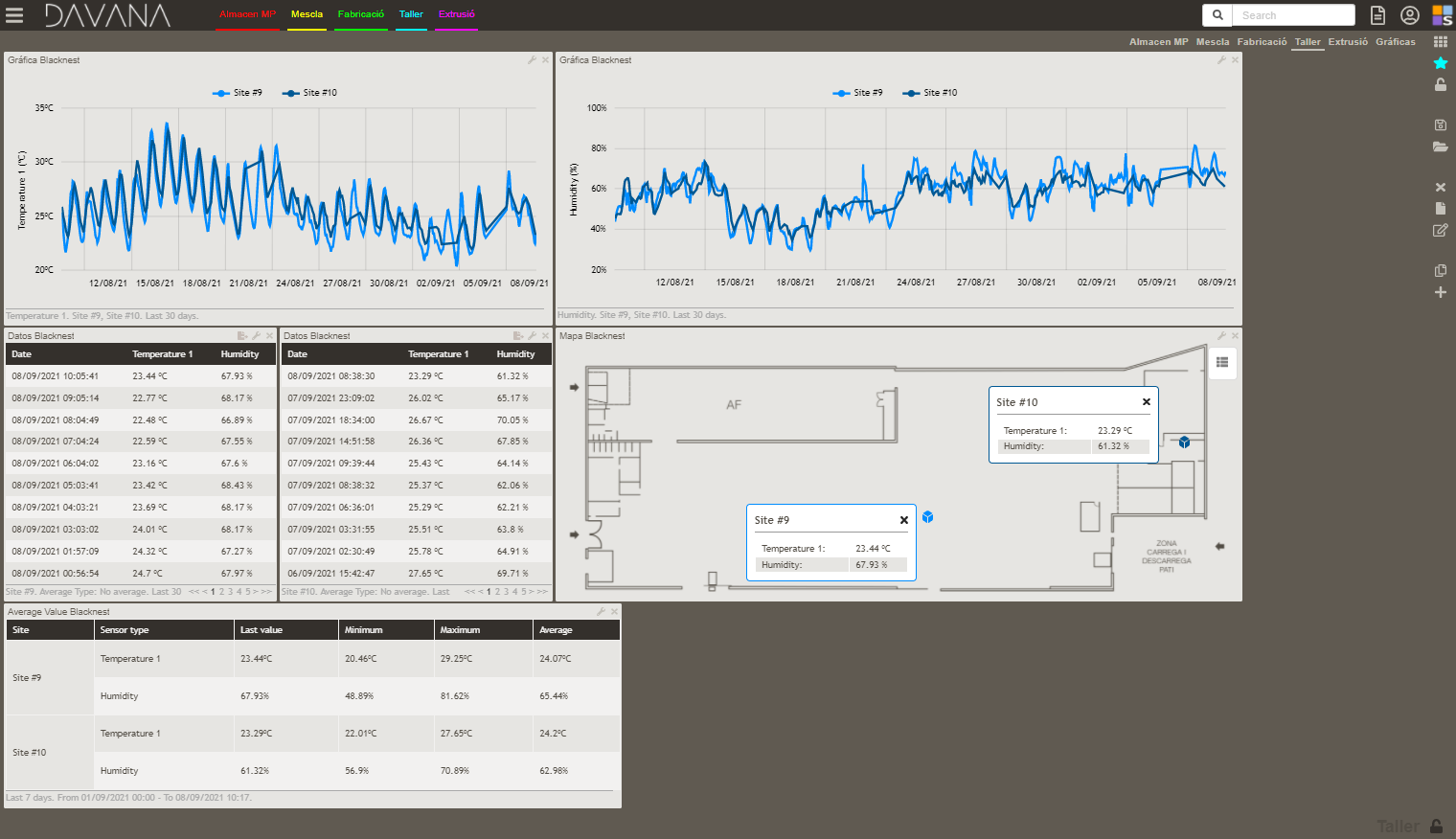 Blacknest facilita la recogida de datos con sensores IoT Plug & Play, inalámbricos, conectividad integrada, diseño compacto, sin mantenimiento y ...