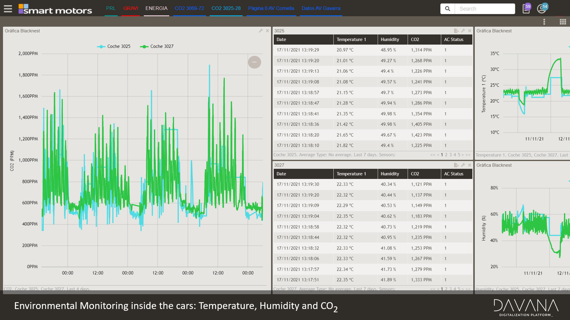 Blacknest monitorización IoT del confort del pasaje