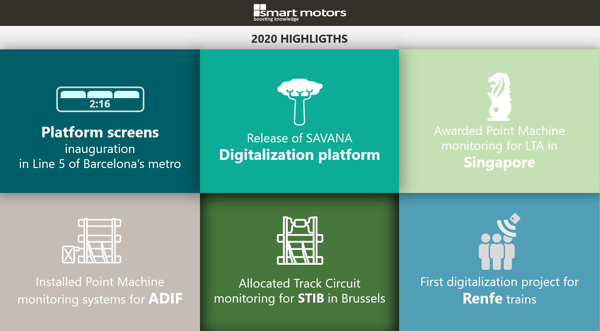 Railway Digitalization projects smart motors 