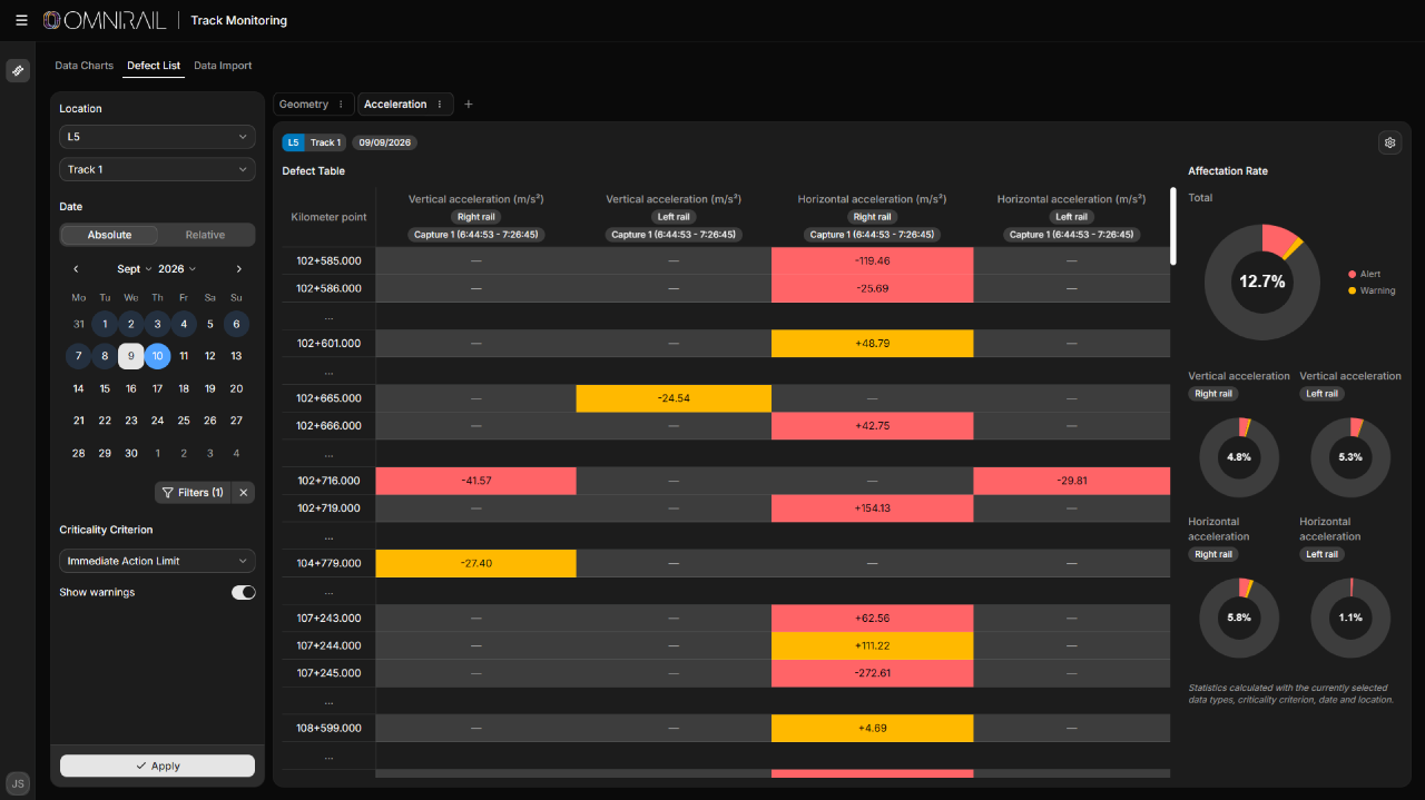 Omnirail defect list