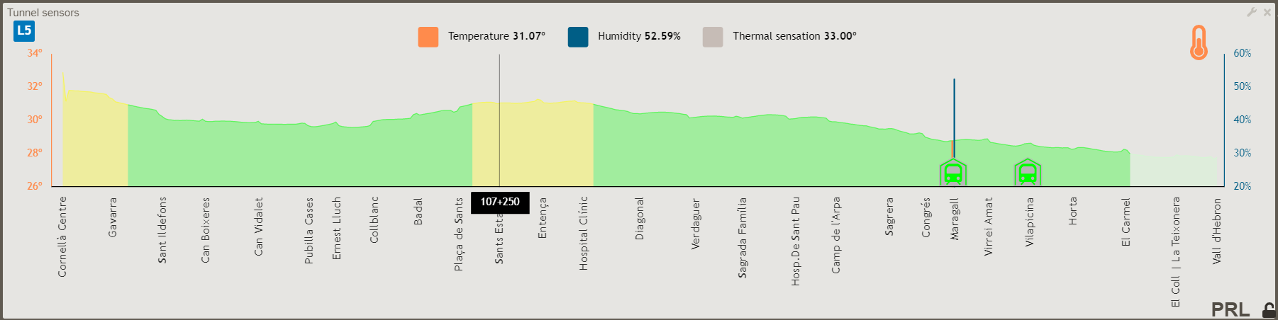 PRL Tunnel sensors