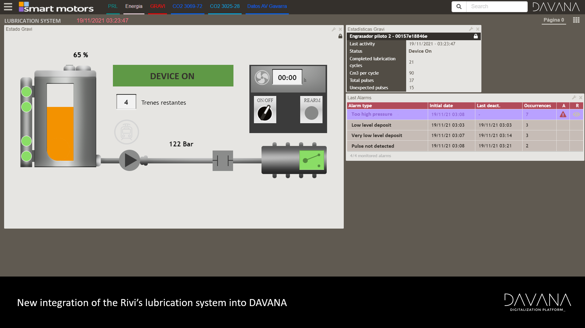 DAVANA integrates a new monitoring service of lubricators.