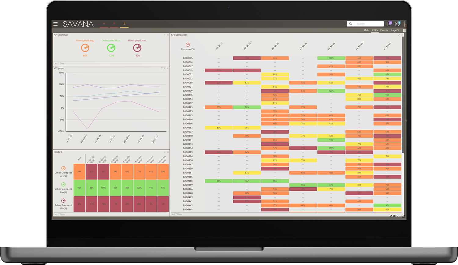 5_kpis