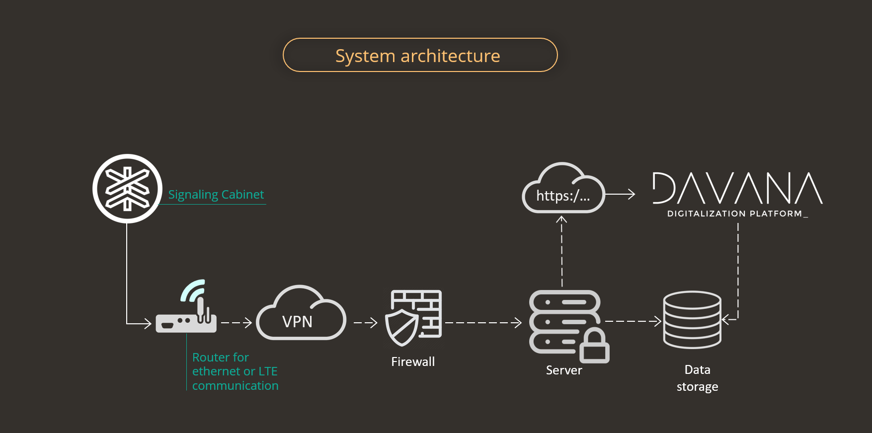 System Arquitecture -1