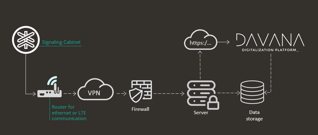 System Arquitecture Web