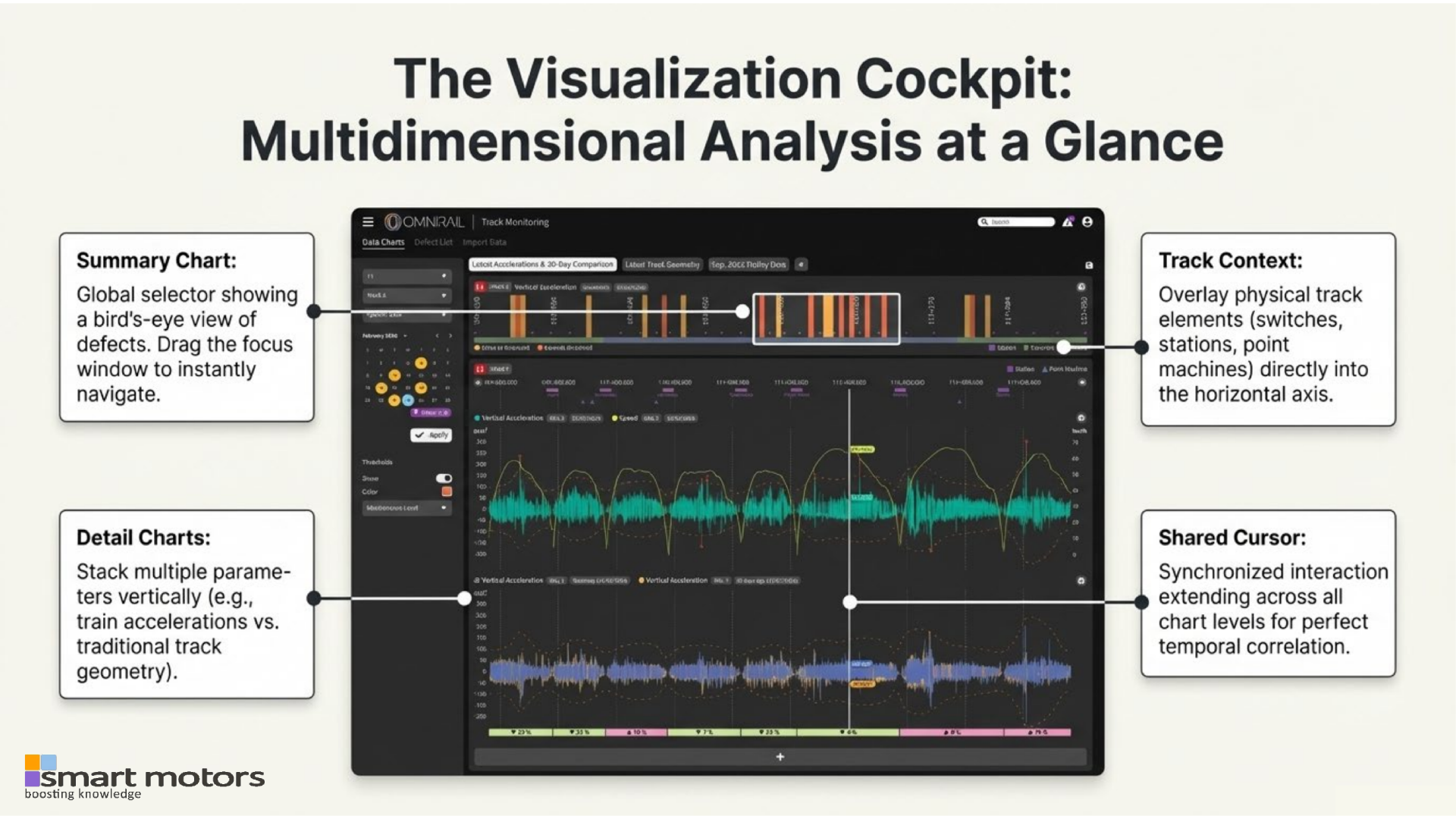 Data charts