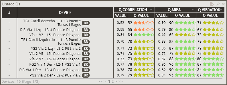 Bridge Quality parameters