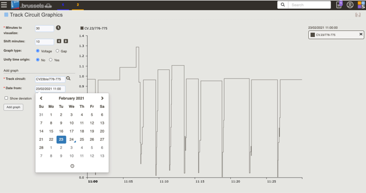 historical Data analysis TC