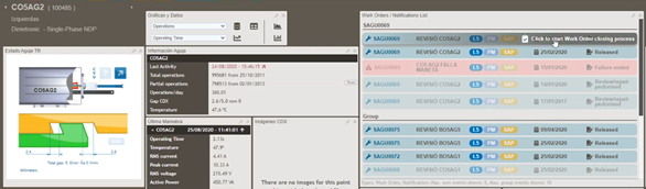 Point machine dashboard example with work order closure and reporting within DAVANA