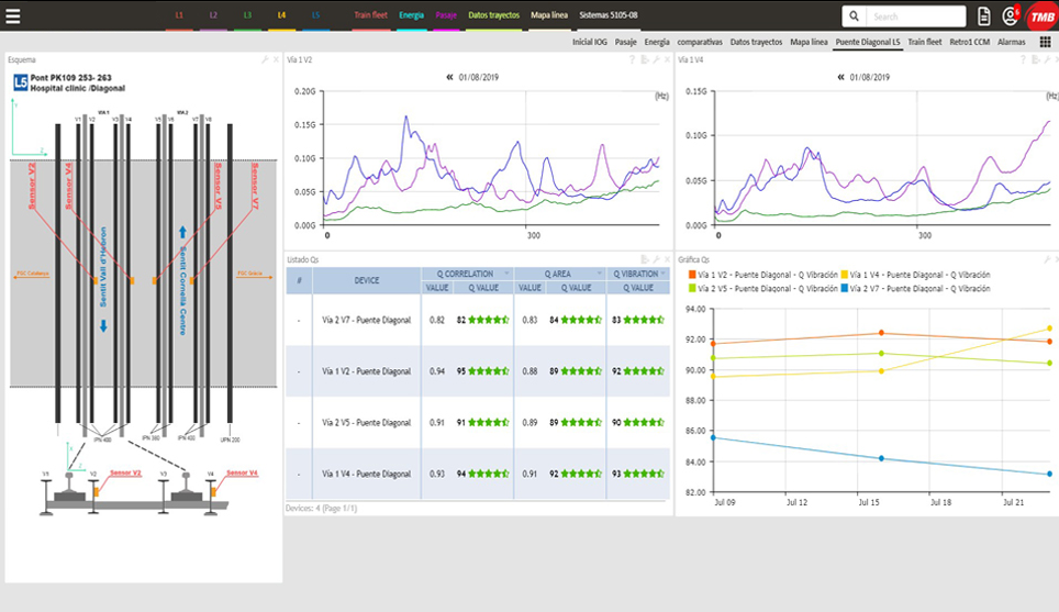 structural-dynamics-monitoring