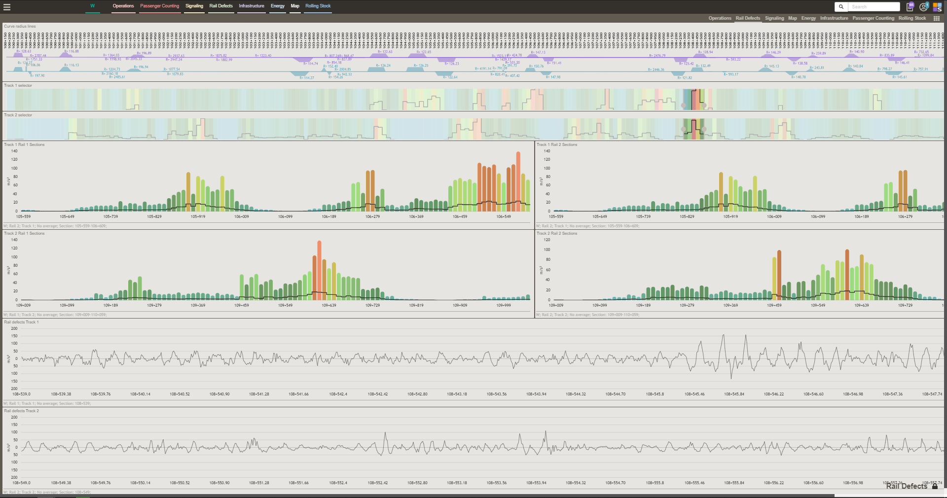 track-defect-analysis